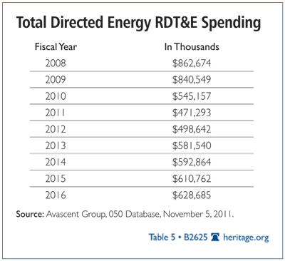 B Defense Cuts table 4